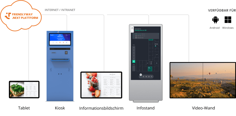 Piattaforma cloud friendlyway: come funziona