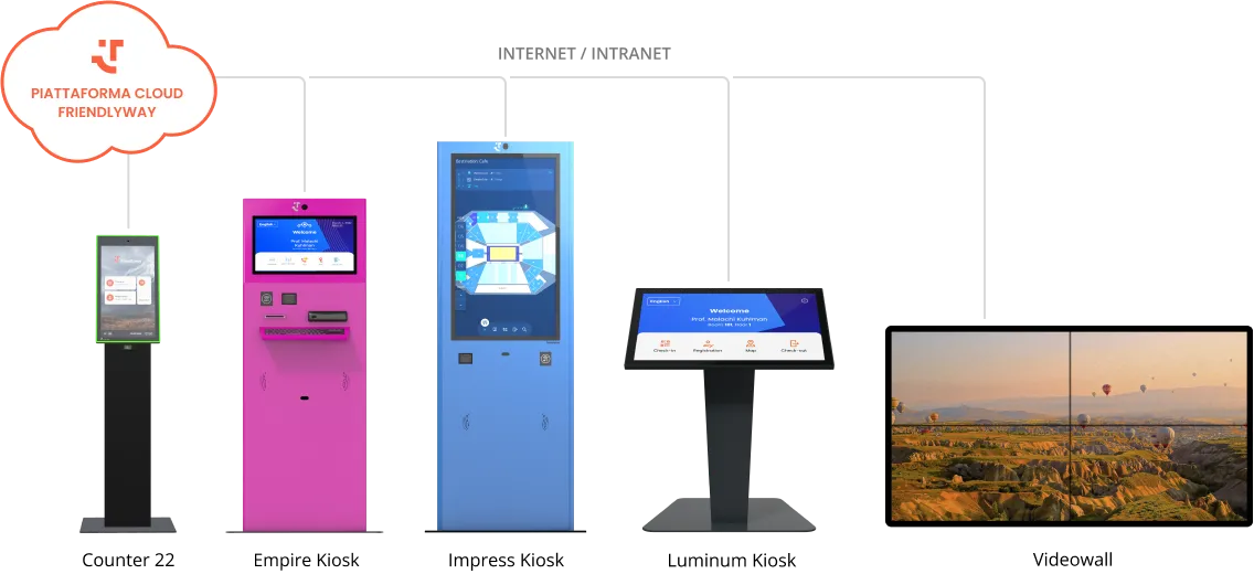 Supportato dal friendlyway Cloud