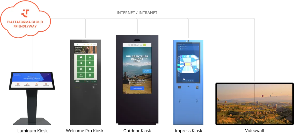 Supportata dalla friendlyway Cloud