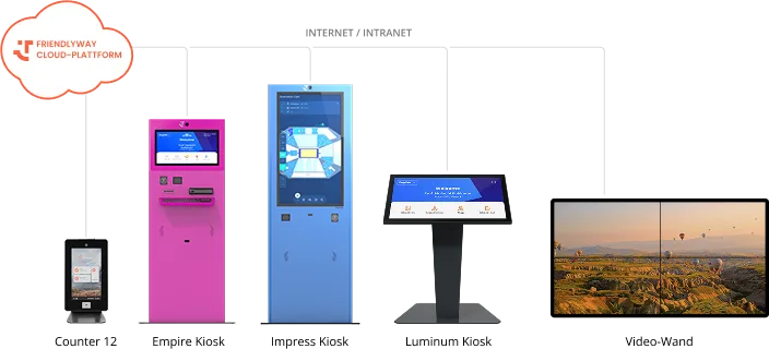 Piattaforma Cloud friendlyway