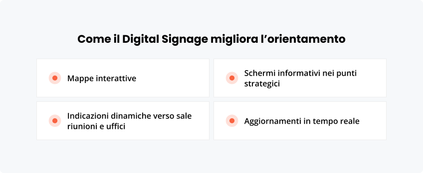 Come Digital Signage migliora l’orientamento