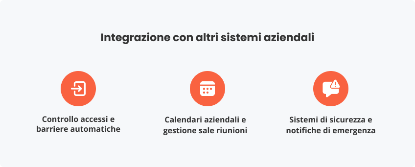 Integrazione con altri sistemi