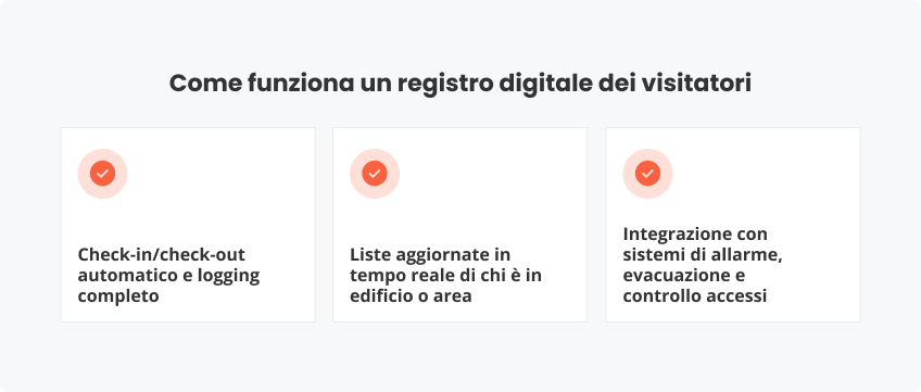 Come funziona un registro digitale visitatori