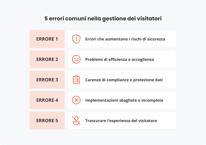 Errori che aumentano rischi di sicurezza