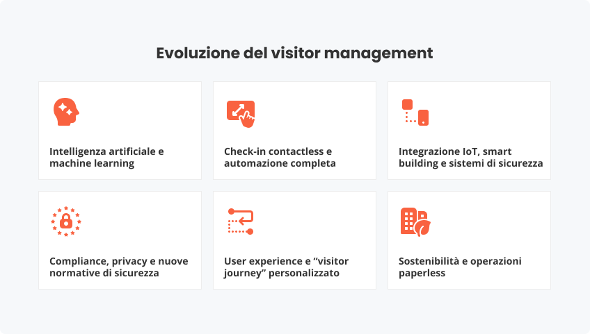 Da registro cartaceo a VMS digitali negli ultimi