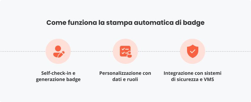 Come funziona stampa automatica di badge