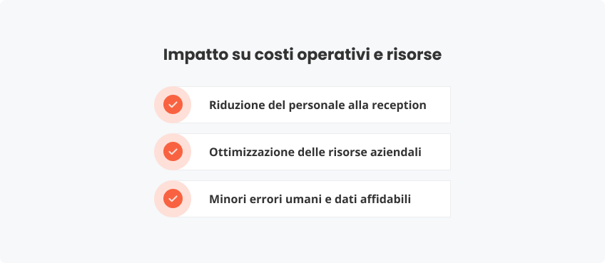 Impatto costi operativi e risorse