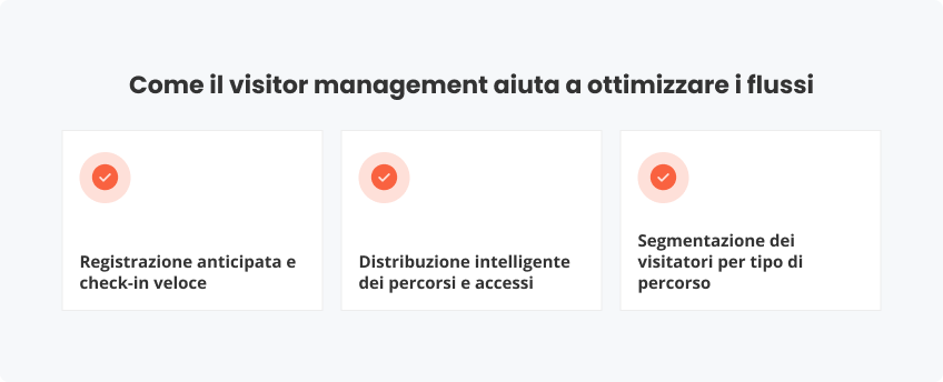 Come il visitor management aiuta ottimizzare i flussi