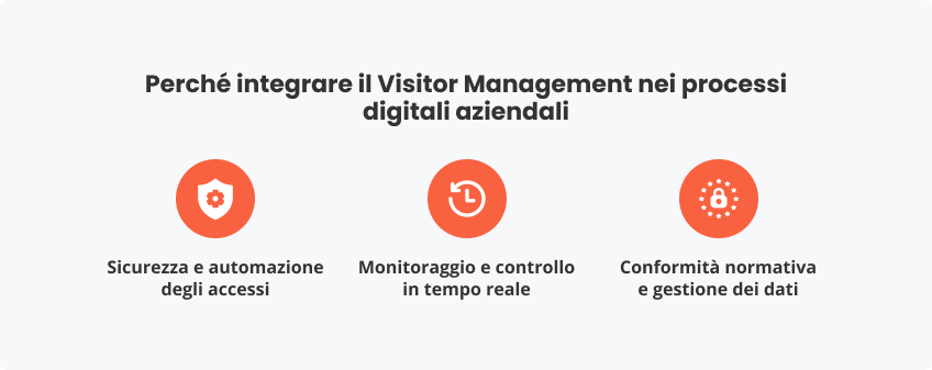 Perché integrare Visitor Management nei processi digitali aziendali