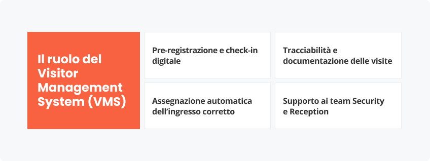 Il ruolo Visitor Management System (VMS)