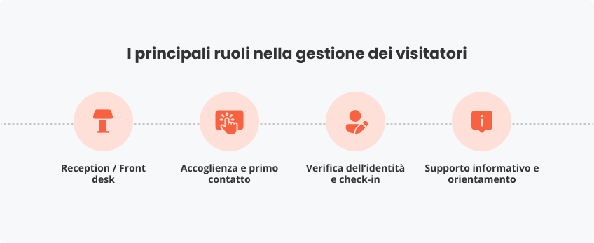 I principali ruoli gestione dei visitatori