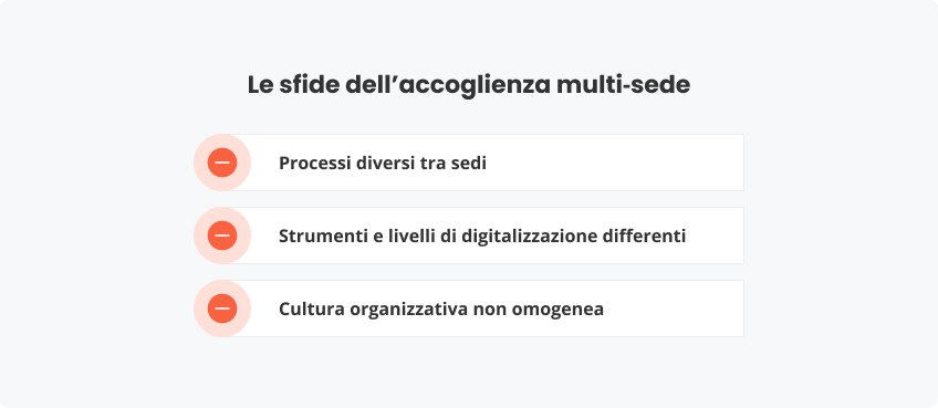 Sfide dell’accoglienza multi-sede