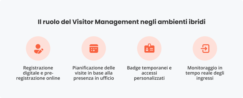 Il ruolo del Visitor Management ambienti ibridi