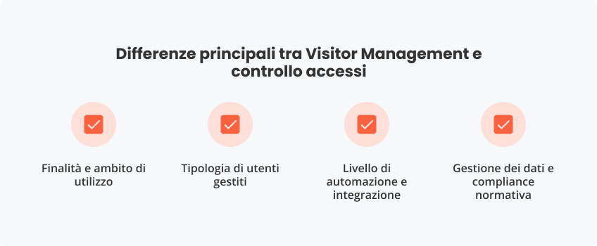 Differenze principali Visitor Management e controllo accessi