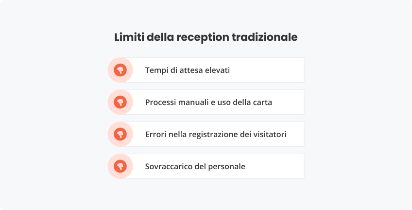 Limiti reception tradizionale