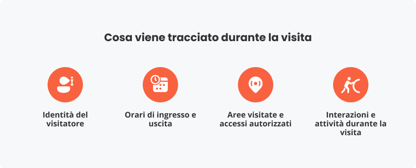Cosa viene tracciato durante visita