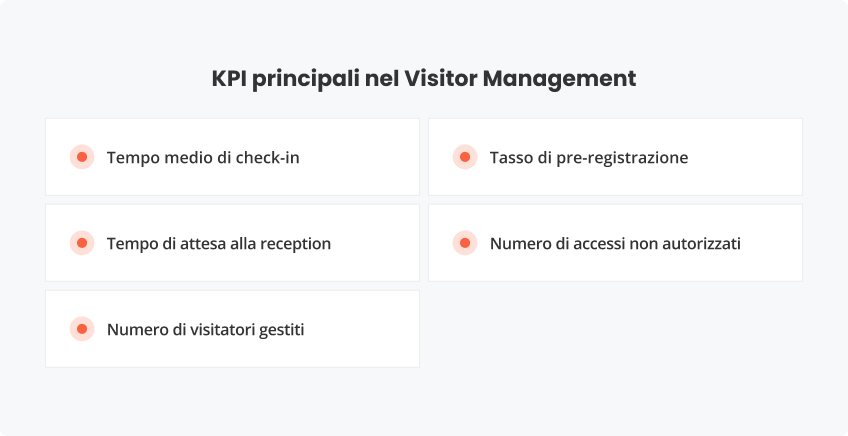 KPI principali Visitor Management