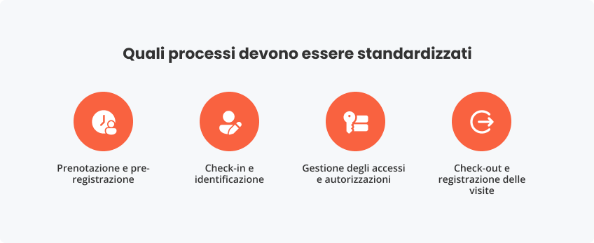 Quali processi devono standardizzati