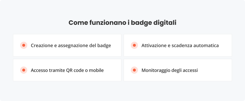 Come funzionano badge digitali