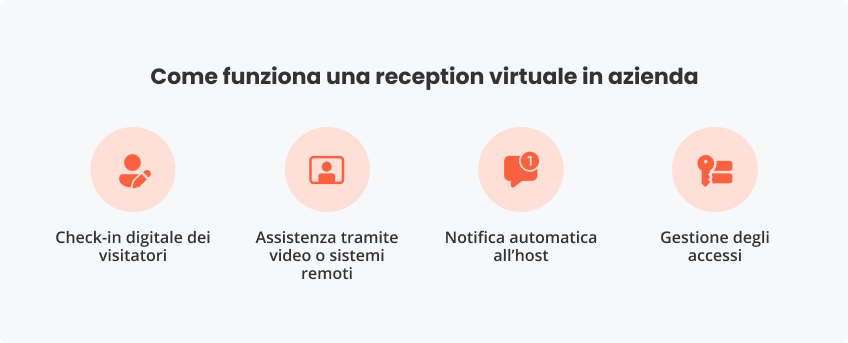Come funziona reception virtuale in azienda
