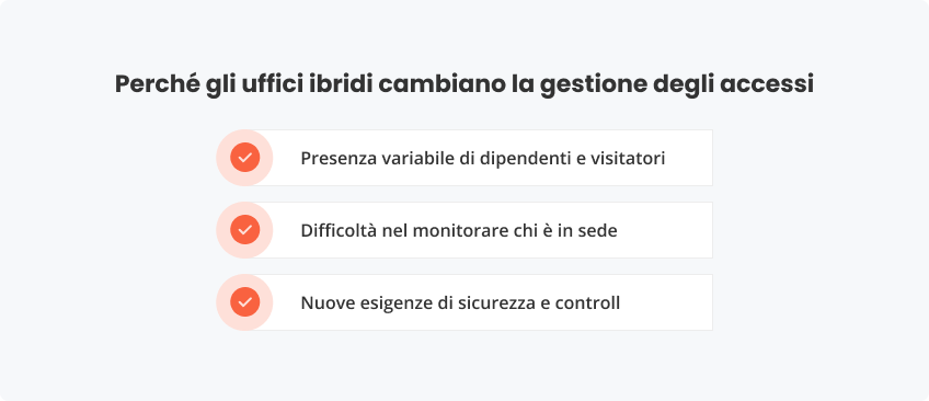 Perché uffici ibridi cambiano la gestione degli accessi