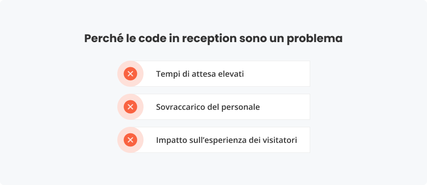 Perché le code in reception sono problema