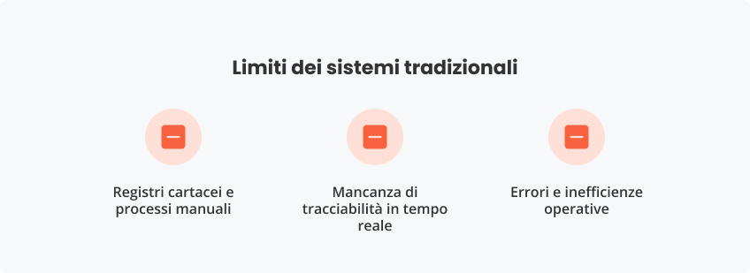 Limiti sistemi tradizionali