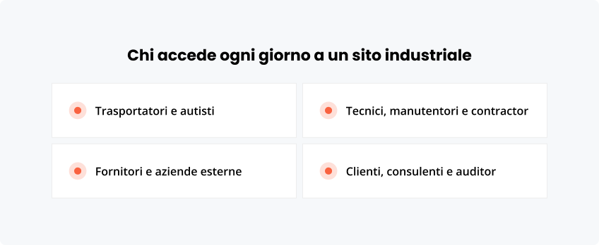 Chi accede ogni giorno un sito industriale