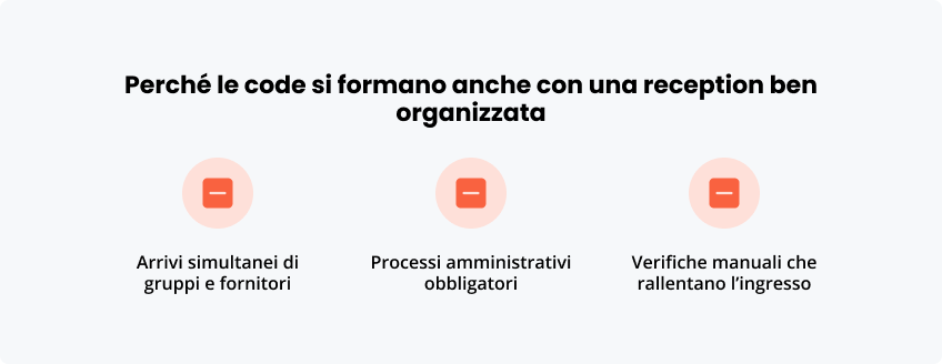 Perché le code formano anche con una reception ben organizzata