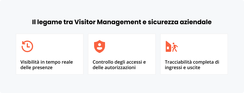 Il legame Visitor Management e sicurezza aziendale
