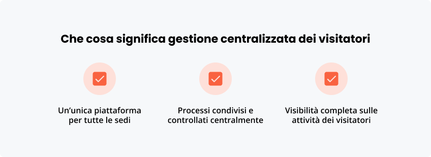 Che cosa significa gestione centralizzata visitatori
