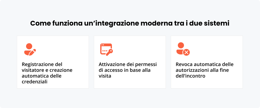 Come un’integrazione moderna tra i due sistemi