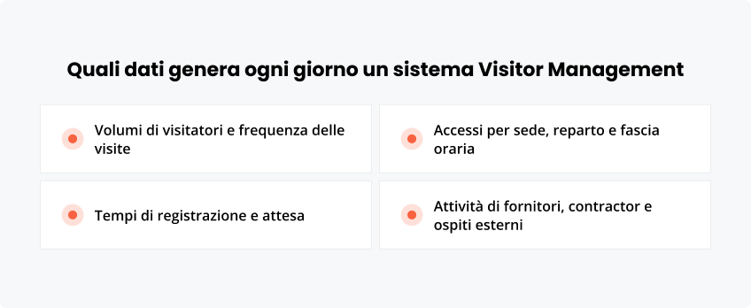 Quali dati ogni giorno un sistema Visitor Management