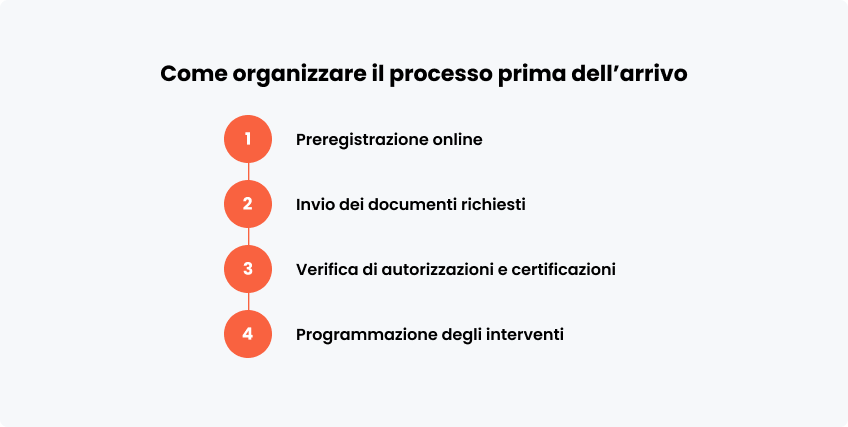 Come organizzare il processo dell’arrivo