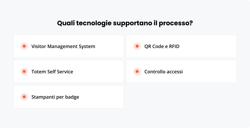 Quali tecnologie supportano?