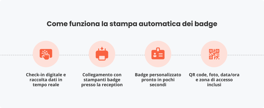 Come funziona stampa automatica dei badge