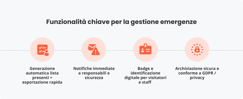 Funzionalità chiave per la gestione