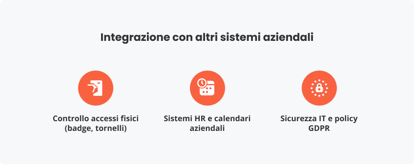 Integrazione altri sistemi aziendali