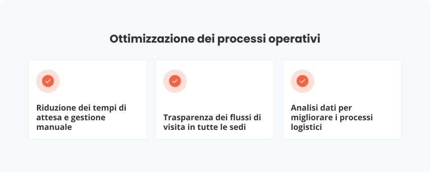 Ottimizzazione processi operativi