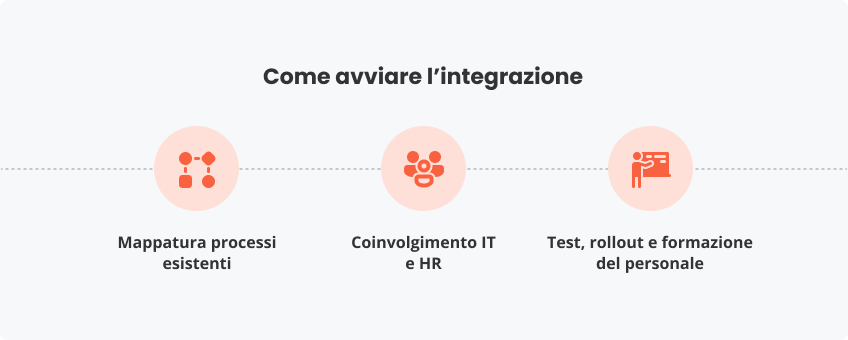 Come l’integrazione
