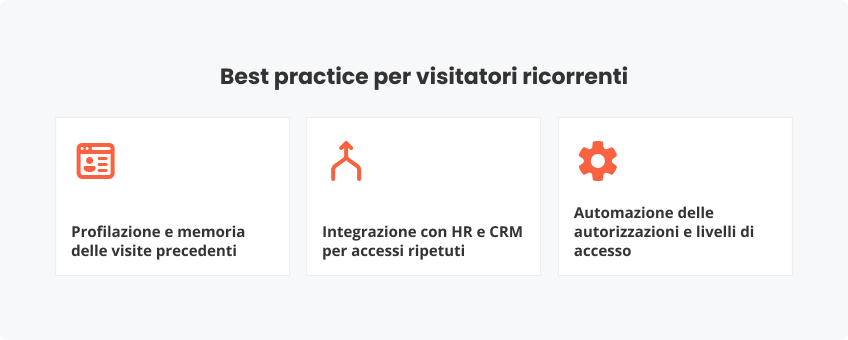 Best practice visitatori ricorrenti