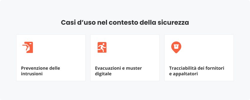 Casi d’uso contesto della sicurezza