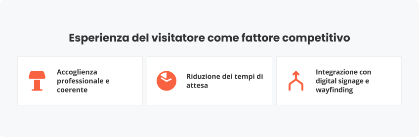 Esperienza visitatore come fattore competitivo