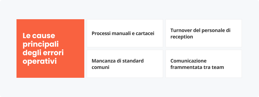 Le cause principali errori operativi