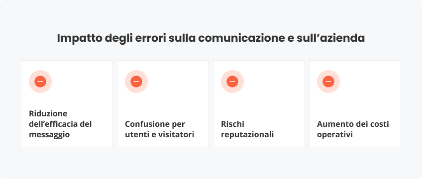 Impatto degli errori comunicazione e sull’azienda