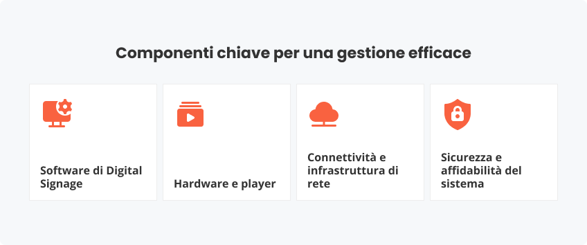 Componenti chiave per gestione efficace