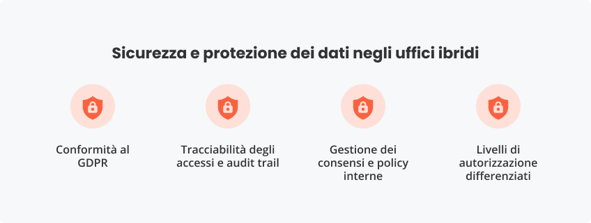 Sicurezza protezione dei dati negli uffici ibridi
