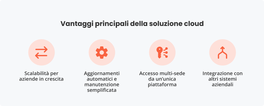 Vantaggi principali della soluzione