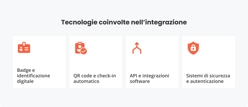 Tecnologie nell’integrazione