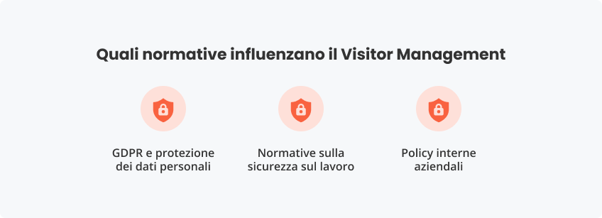 Quali normative influenzano il Visitor Management